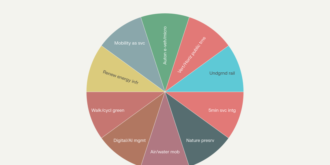 Urban Mobility & Transport Innovations in The Line, Saudi Arabia