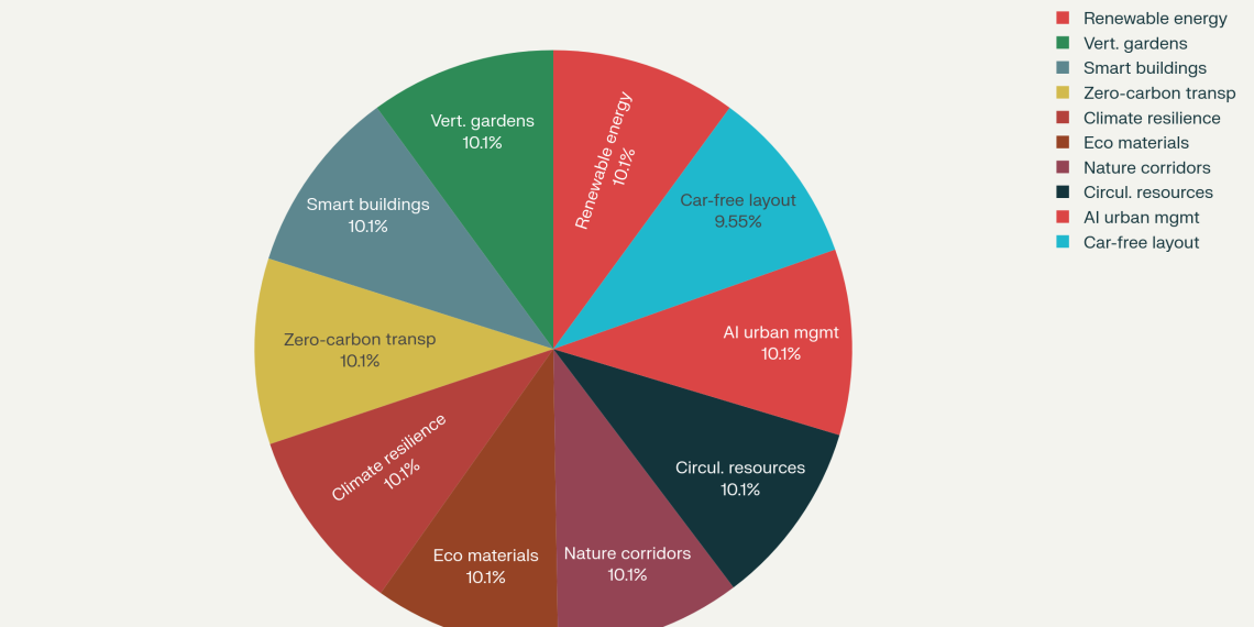 Sustainable City Solutions in The Line: Redefining Urban Sustainability, Climate Resilience, and Eco-Friendly Living