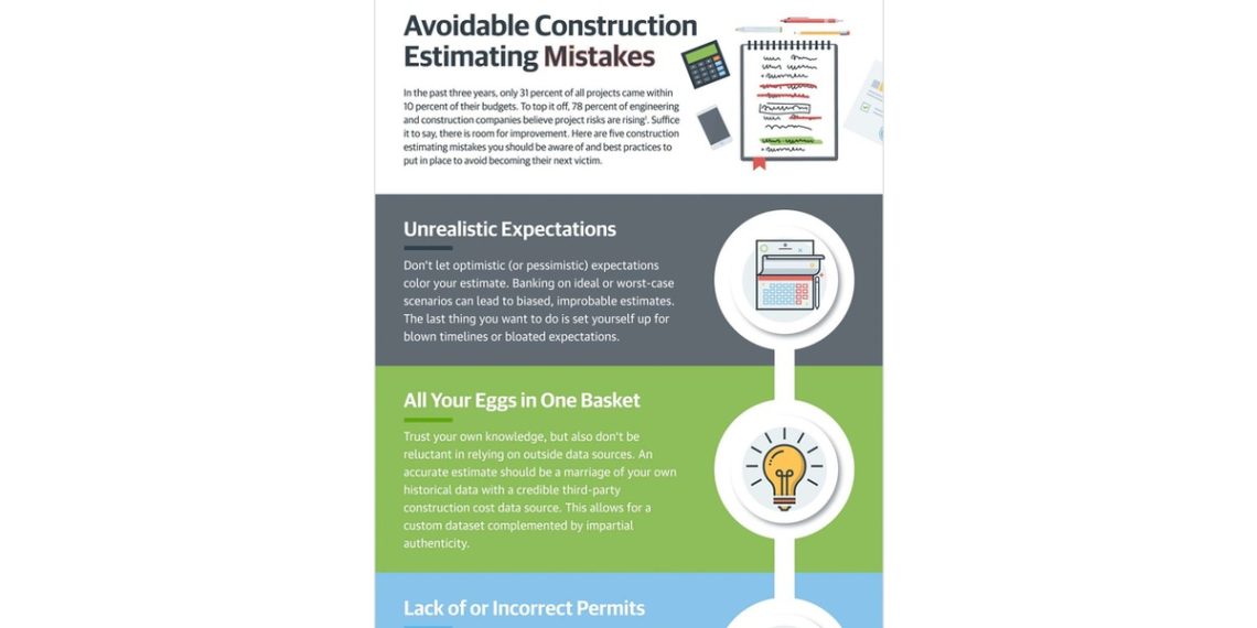Avoidable Construction Estimating Mistakes