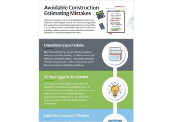 Avoidable Construction Estimating Mistakes