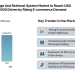 Automated Storage And Retrieval System Market to Reach USD 15.77 Billion by 2030 Driven by Rising E-commerce Demand