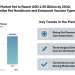Canine Vaccine Market Set to Reach USD 2.95 Billion by 2030, Driven by Preventive Pet Healthcare and Enhanced Vaccine Types