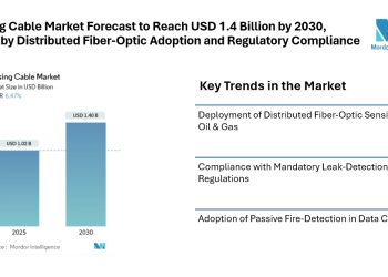 Sensing Cable Market Forecast to Reach USD 1.4 Billion by 2030, Driven by Distributed Fiber-Optic Adoption and Regulatory Compliance