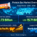 Protein Bar Market Size to Reach USD 15.71 Billion by 2030, Driven by Clean-Label Demand, Plant-Based Proteins, and Online Retail Expansion