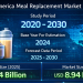 North America Meal Replacement Market Size to Reach USD 8.94 Billion by 2030, Driven by Convenience Nutrition, Protein-Focused Diets, and Online Retail Growth