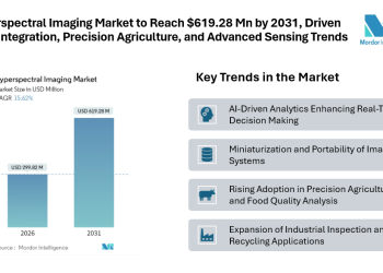 Hyperspectral Imaging Market to Reach USD 619.28 Million by 2031, Driven by AI Integration, Precision Agriculture, and Advanced Sensing Trends