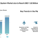 Aircraft Arresting System Market size to Reach USD 1.92 Billion by 2031 as Electromagnetic Systems and Runway Safety Mandates Strengthen Demand- Mordor Intelligence