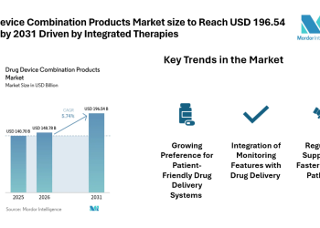 Drug Device Combination Products Market size to Reach USD 196.54 Billion by 2031 Driven by Integrated Therapies