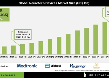Neurotech Devices Market CAGR Insights and Future Opportunities