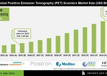 Positron Emission Tomography (PET) Scanners Market Forecast 2035