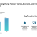 Hydraulic Dosing Pump Market Size to Grow from USD 1.12 Billion in 2026 to USD 1.52 Billion by 2031 at 6.37% CAGR