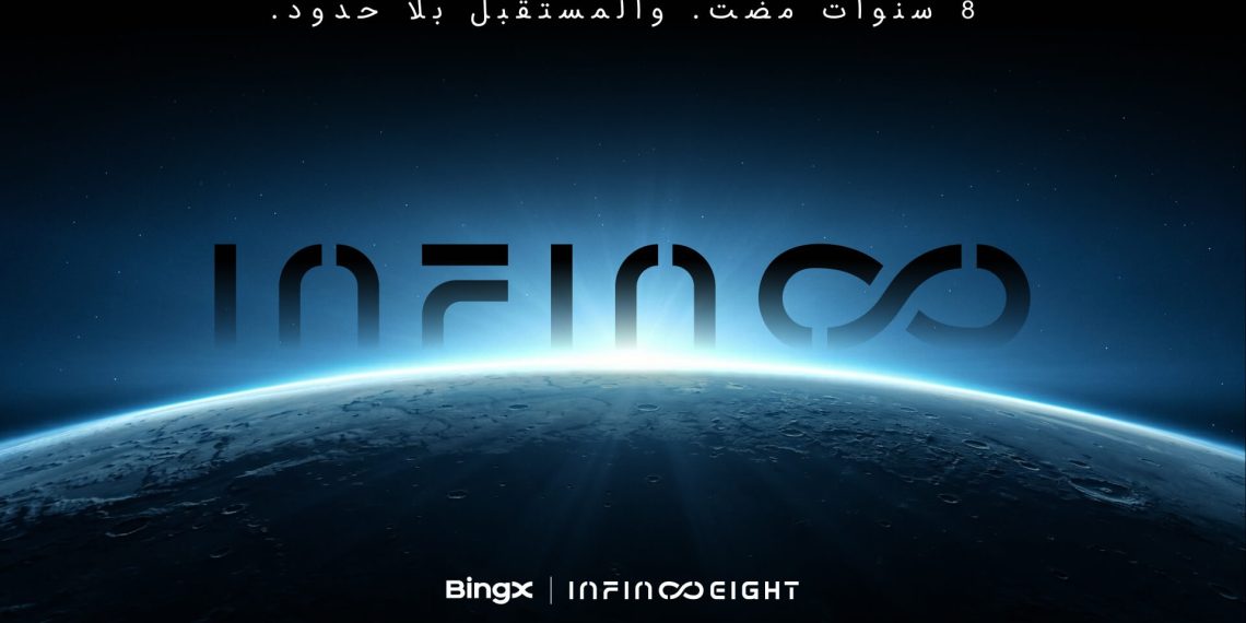 ثمانية أعوام من الإنجازات، ومستقبل لا نهاية له: BingX تُطلق جائزة بقيمة 10 ملايين دولار واحتفالات عالمية